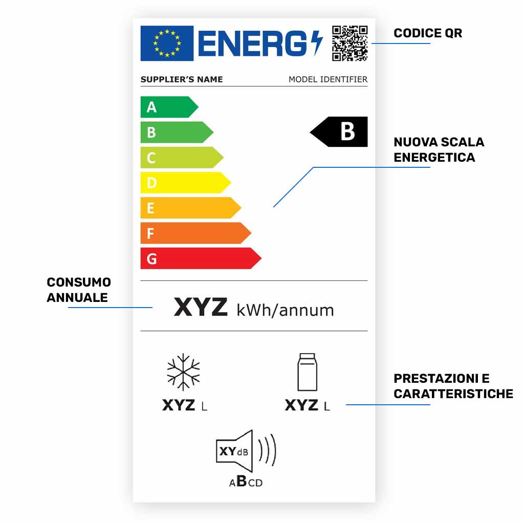 Nuova Etichetta Energetica