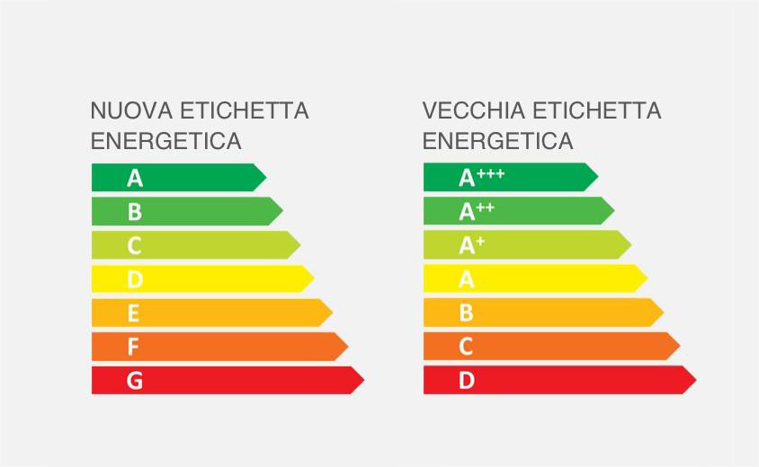 Nuove etichette energetiche